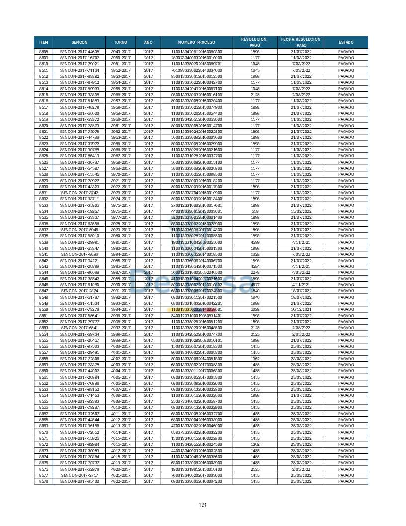 Turnos Pagados Articulo 53.pdf 121
